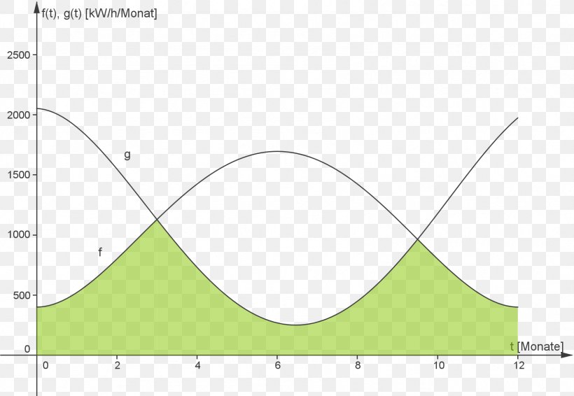 Line Angle Diagram, PNG, 1691x1168px, Diagram, Area, Grass, Green, Plot Download Free