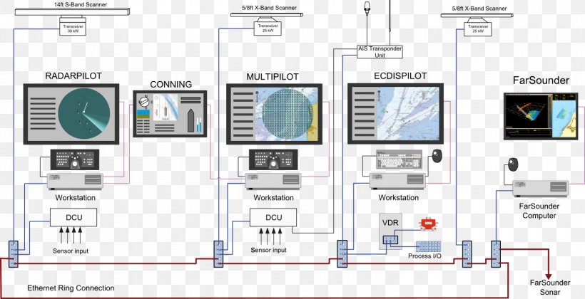 Electronics Block Diagram Wiring Diagram Information, PNG, 1500x770px, Electronics, Block Diagram, Computer Software, Diagram, Information Download Free