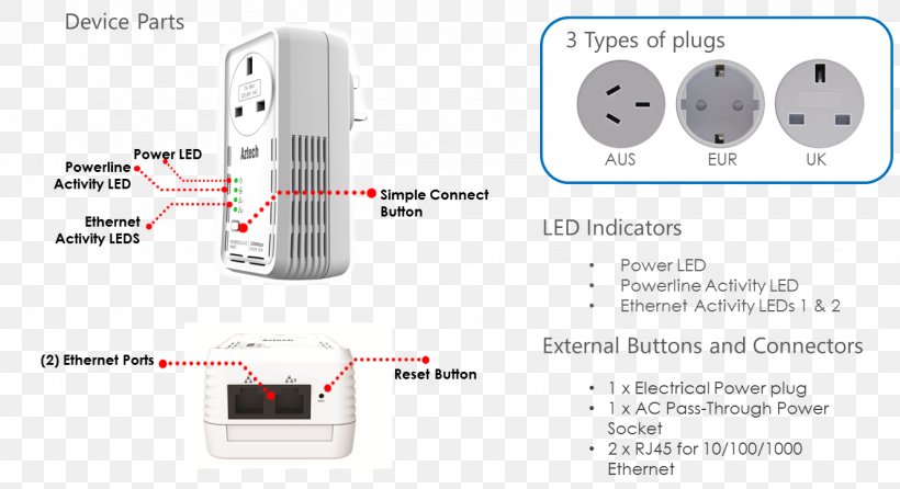 HomePlug Product Design Specification Aztech, PNG, 1330x725px, Homeplug, Adapter, Communication, Concept, Electronics Download Free