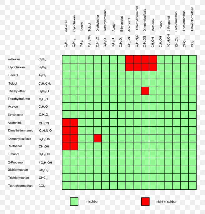 Organic Chemistry Miscibility Absorption Chloroform, PNG, 900x939px, Organic Chemistry, Absorption, Area, Chemistry, Chloroform Download Free