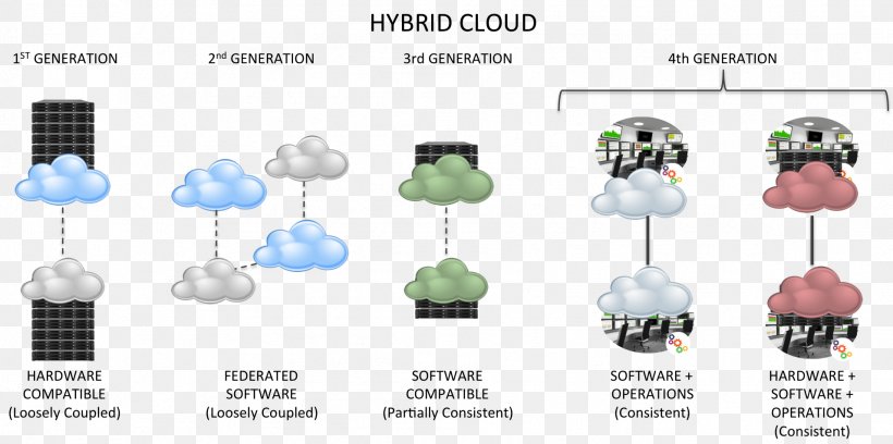Cloud Computing Apache Hadoop Docker Public Cloud Oracle Cloud, PNG, 1911x953px, Cloud Computing, Apache Hadoop, Body Jewelry, Cloud Storage, Communication Download Free