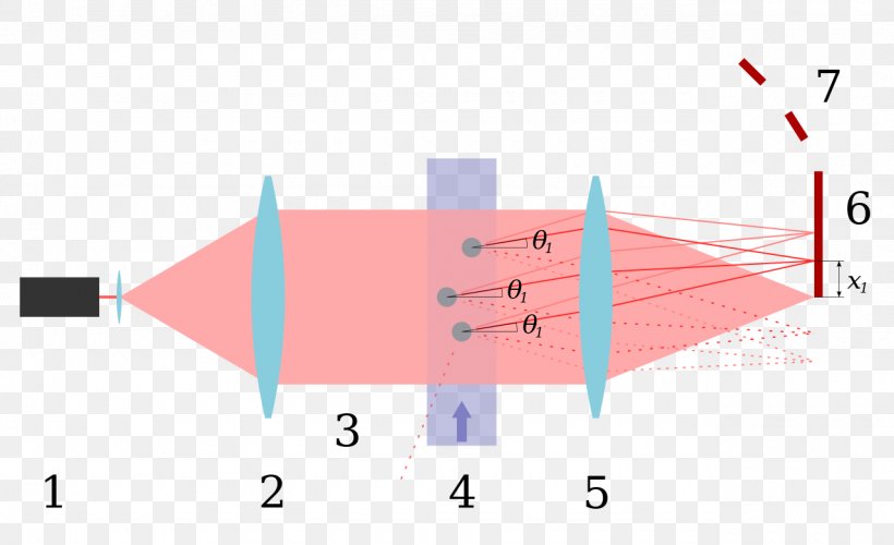 Laser Diffraction Analysis Particle Size Analysis Dynamic Light Scattering Suspension, PNG, 1280x782px, Laser Diffraction Analysis, Area, Brand, Diagram, Diffraction Download Free