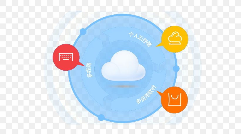 Cloud Computing Cloud Storage Google Cloud Platform Computing Platform, PNG, 627x457px, Cloud Computing, Blue, Brand, Cloud Storage, Communication Download Free