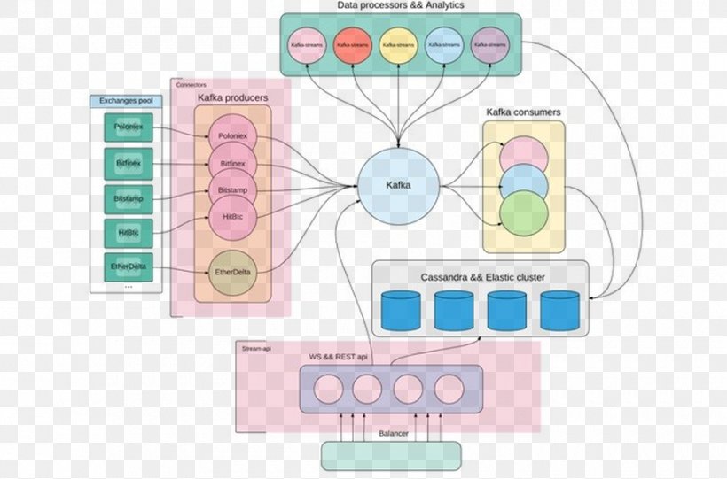 Diagram Line, PNG, 900x594px, Diagram, Area, Material, Text Download Free