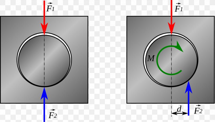 Résistance Au Pivotement Circle Rotation Around A Fixed Axis Friction, PNG, 1280x731px, Rotation Around A Fixed Axis, Axle, Bearing, Couple, Diagram Download Free