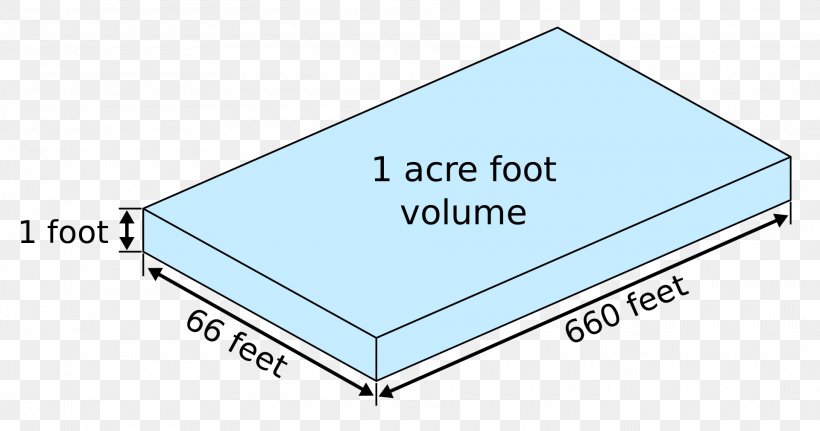 Acre-foot Square Foot Definition, PNG, 1920x1011px, Acrefoot, Acre, Area, Brand, Chain Download Free
