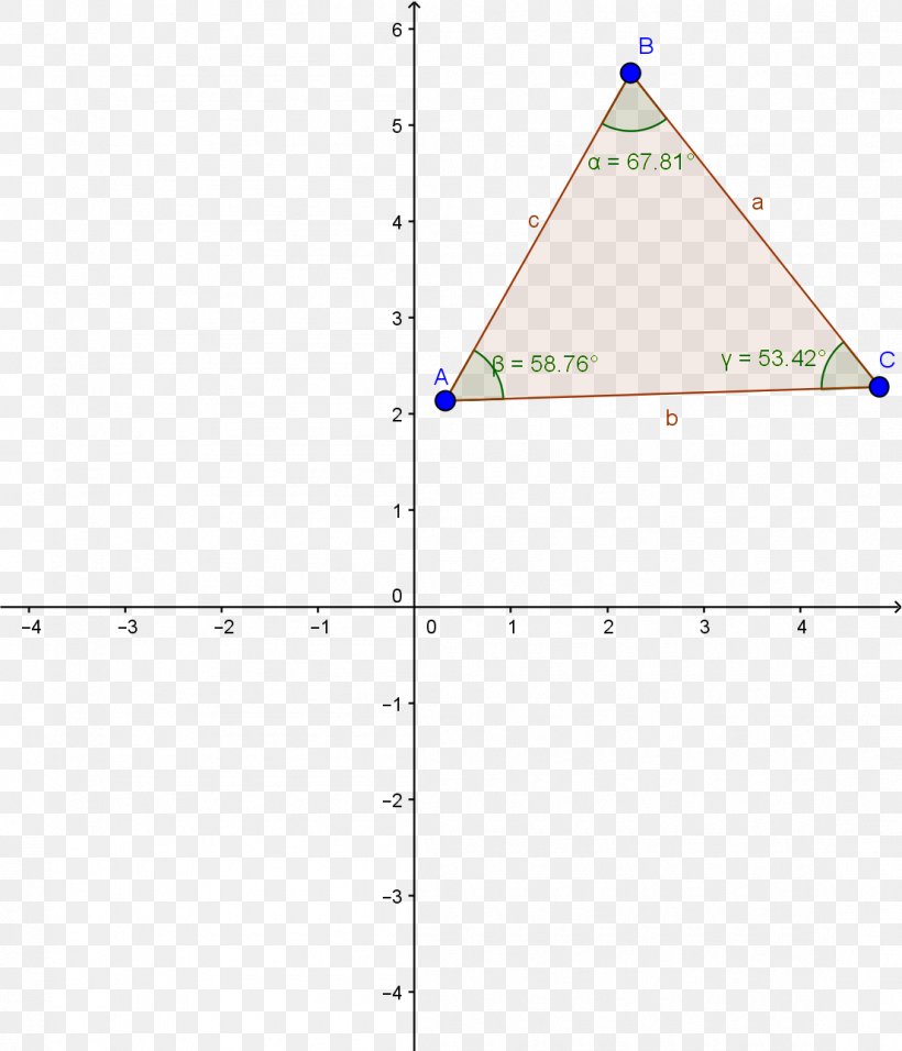 Triangle Point Diagram, PNG, 1105x1289px, Triangle, Area, Diagram, Plot, Point Download Free