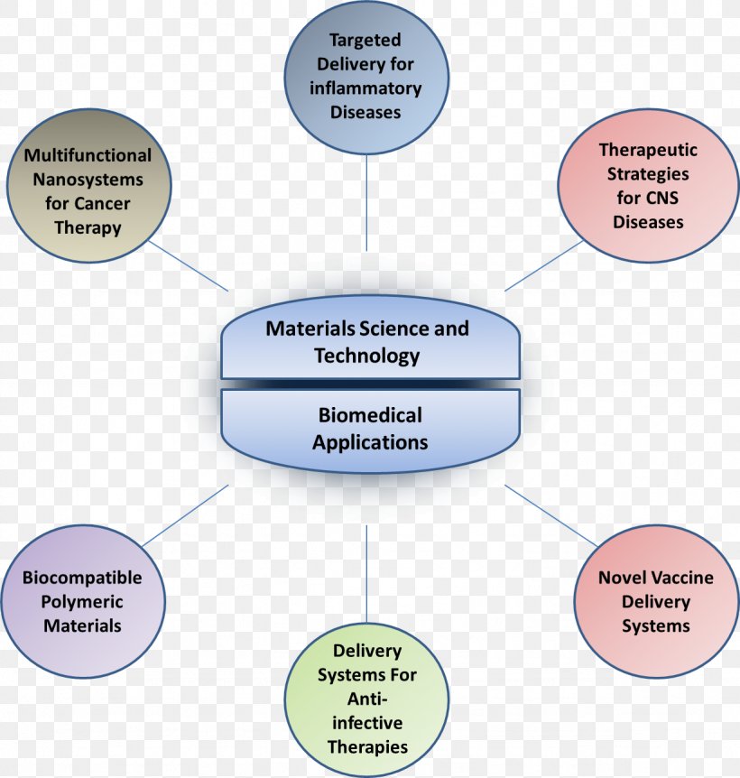 Northeastern University Organization Pennsylvania State University System Diagram, PNG, 1229x1292px, Northeastern University, Area, Biomaterial, Communication, Database Download Free