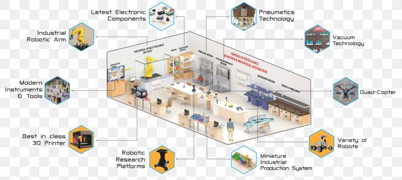 Technology Robolab Technologies Pvt. Ltd. Engineering, PNG, 1950x874px, Technology, Area, Center Of Excellence, Communication, Diagram Download Free