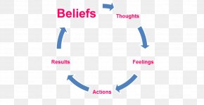 Beliefs - Definition Whole-life Cost Dictionary Finance PNG