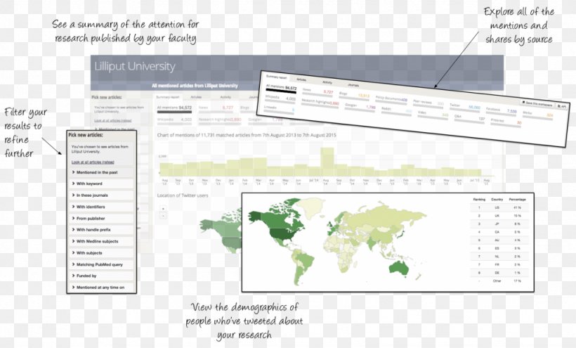 Brand Diagram Line, PNG, 1024x619px, Brand, Area, Diagram, Plan, Text Download Free