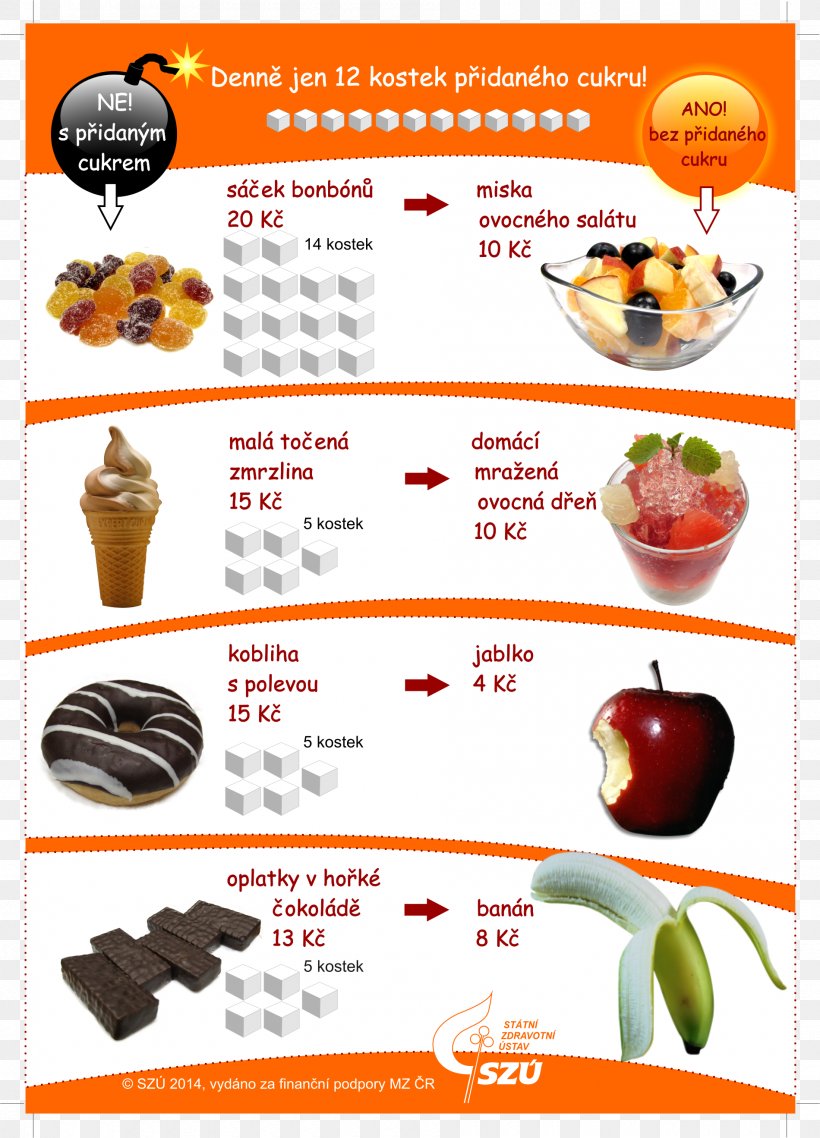Ice Cream Sugar Food Cuisine Dice, PNG, 1900x2639px, Ice Cream, Advertising, Area, Child, Cookware Download Free
