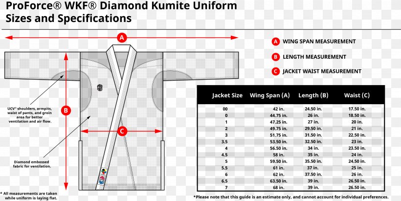 Line Angle, PNG, 3421x1718px, Diagram, Area, Joint, Text Download Free