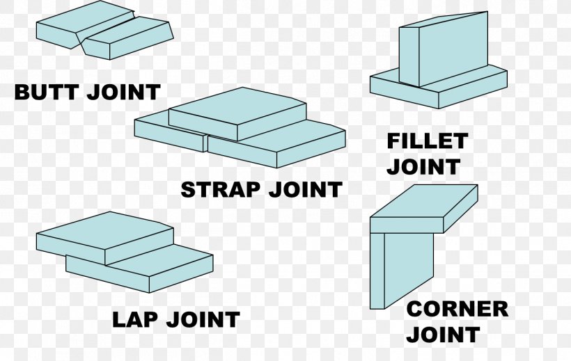 Material Process Welding Heat-affected Zone, PNG, 1316x833px, Material, Blog, Diagram, Process, Ran Download Free