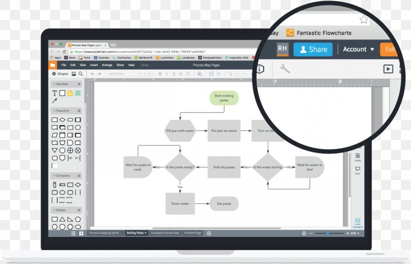 Computer Program Lucidchart Computer Software Diagram Map, PNG, 1198x772px, Computer Program, Area, Brand, Chart, Computer Download Free