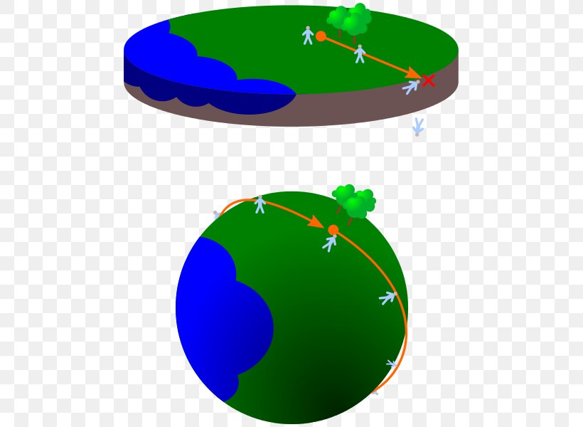 Flat Earth Falsifiability Scientific Theory, PNG, 479x600px, Earth, Arrazoibide, Deductive Reasoning, Falsifiability, Flat Earth Download Free