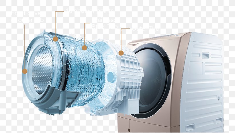 Washing Machines Hitachi Cleaning, PNG, 783x466px, Washing Machines, Balia, Cleaner, Cleaning, Clothes Dryer Download Free