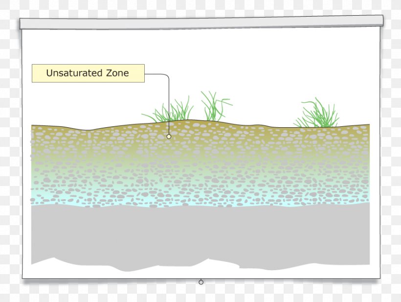 Water Resources Rectangle Lawn Animal, PNG, 870x655px, Water Resources, Animal, Border, Grass, Lawn Download Free