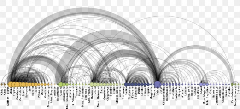 Data Visualization Arc Diagram Graph, PNG, 880x400px, Data Visualization, Arch, Architecture, Chart, Diagram Download Free