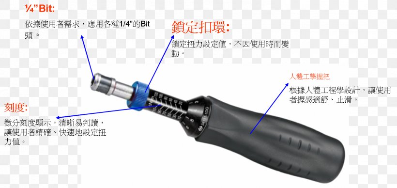 Torque Screwdriver Torque Wrench Newton Metre, PNG, 1471x697px, Torque Screwdriver, Accuracy And Precision, Auto Part, Frequency, Hardware Download Free