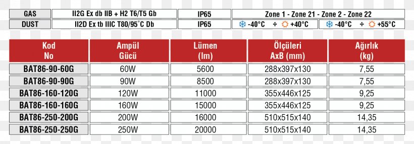 Calorie Weight 海徳利森 Shower Douche, PNG, 1607x562px, Calorie, Area, Brand, Definition, Diagram Download Free