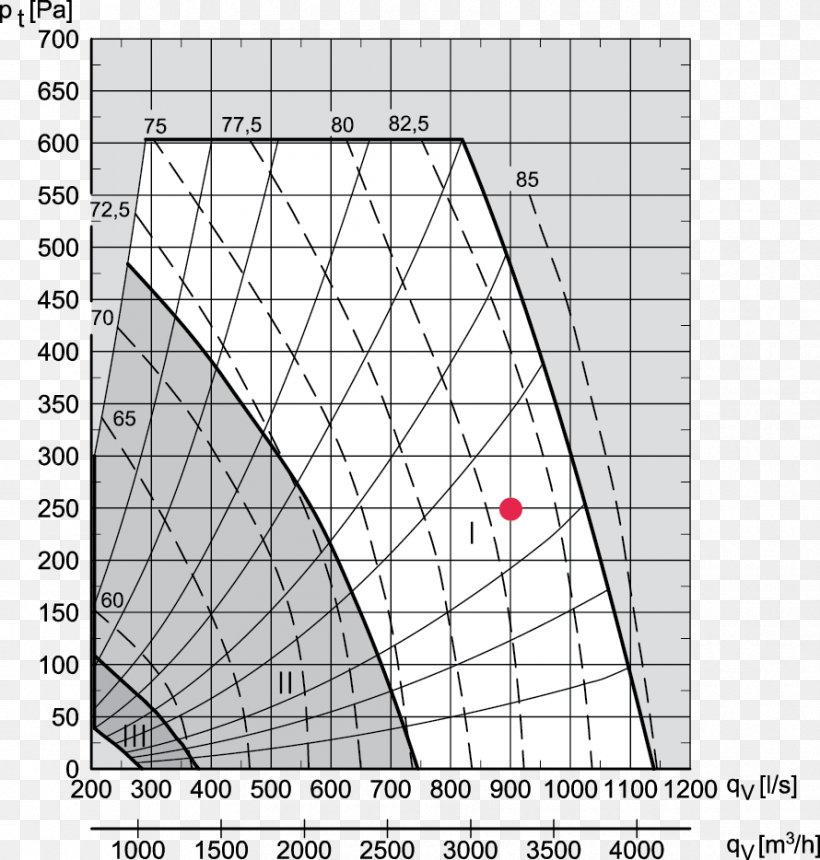 Power Converters Data Technical Drawing Technique, PNG, 890x934px, Power Converters, Area, Computer Program, Data, Diagram Download Free