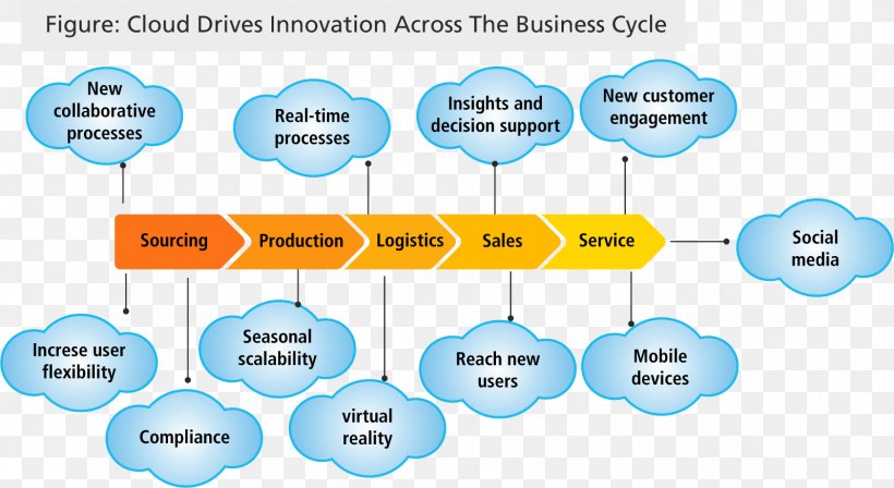 Procurement Procure-to-pay Business GEP Worldwide, PNG, 1597x873px, Procurement, Business, Communication, Contract, De Facto Download Free