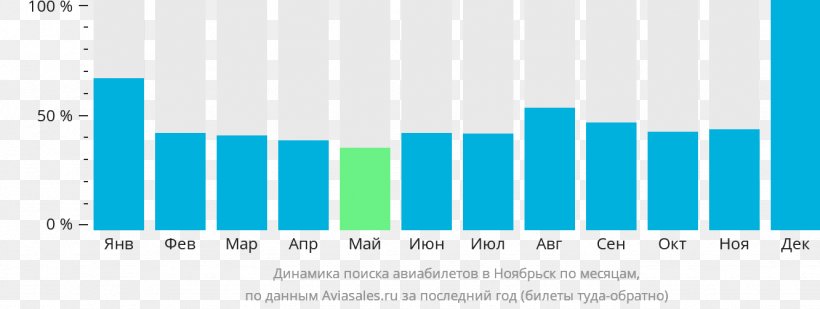 Aviasales.ru Simferopol International Airport Mineralnye Vody Airport Airline Ticket Ulaanbaatar, PNG, 1332x502px, Aviasalesru, Airline Ticket, Aqua, Azure, Blue Download Free