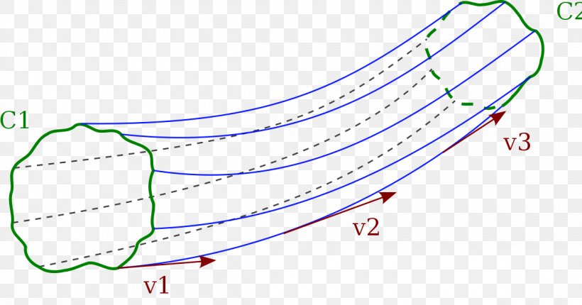 Fluid Dynamics For Physicists Fluid Mechanics Physics, PNG, 1200x630px, Fluid Mechanics, Archimedes, Area, Diagram, Fluid Download Free