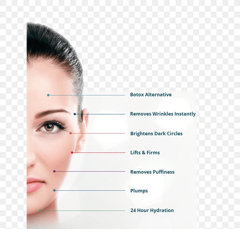 Botulinum Toxin Injectable Filler Wrinkle Surgery Dermatology, PNG, 638x784px, Botulinum Toxin, Antiaging Cream, Beauty, Cheek, Chin Download Free