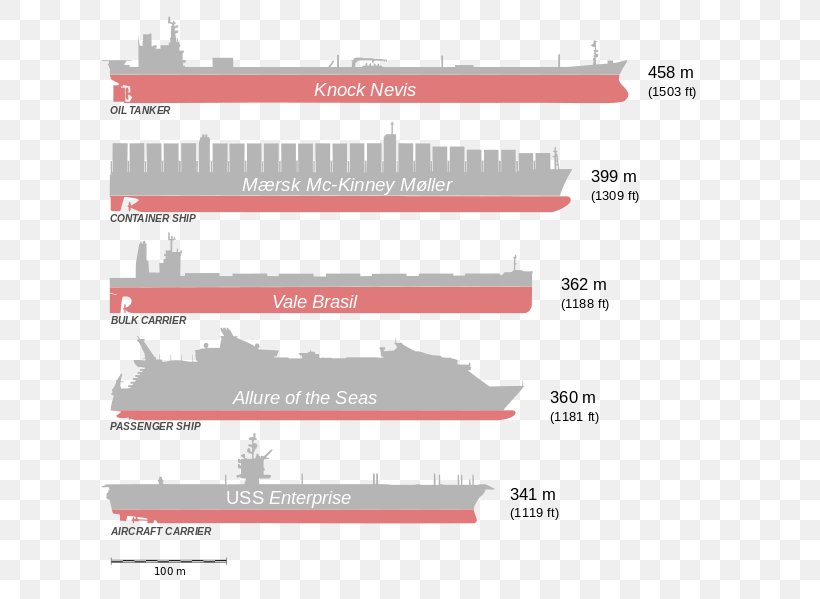 Seawise Giant Oil Tanker Ship TI-class Supertanker, PNG, 636x599px, Seawise Giant, Brand, Cargo Ship, Diagram, Document Download Free