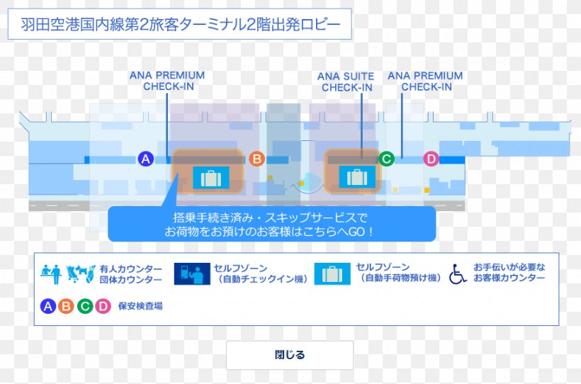 All Nippon Airways Airline Ticket Travel Boarding Airport Check-in, PNG, 910x602px, All Nippon Airways, Airline, Airline Ticket, Airport Checkin, Area Download Free