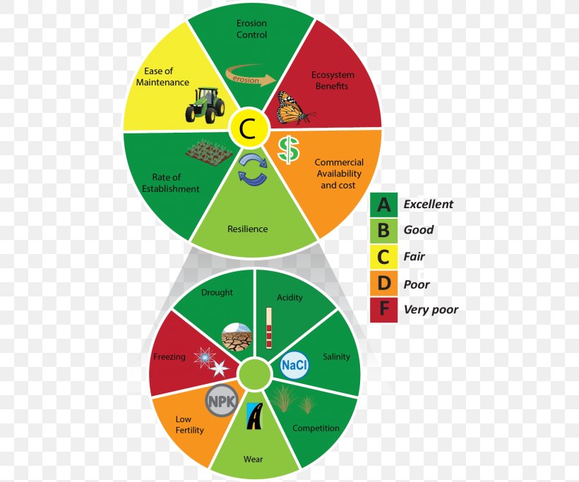 Wheel Ecosystem Services Diagram Brand, PNG, 480x683px, Wheel, Area, Brand, Diagram, Ecological Resilience Download Free