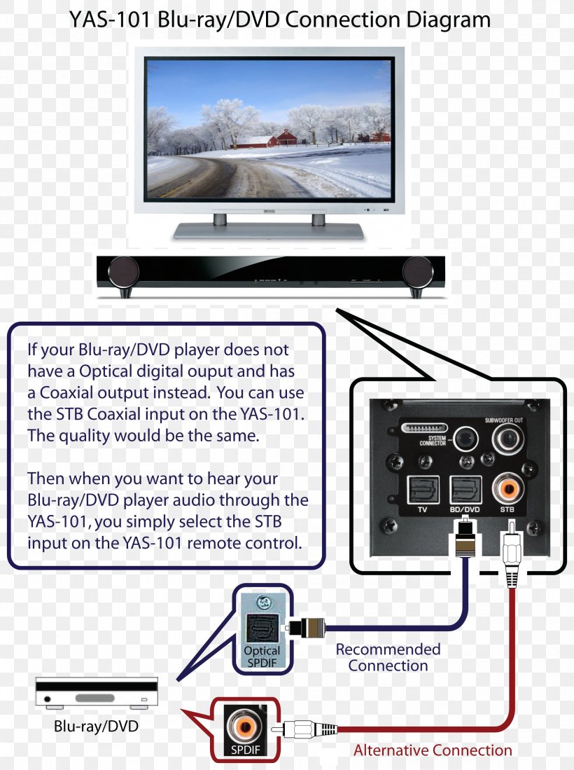 Electrical Wires & Cable Wiring Diagram Yamaha Corporation Circuit Diagram Soundbar, PNG, 2406x3225px, Electrical Wires Cable, Circuit Diagram, Diagram, Display Device, Electrical Cable Download Free