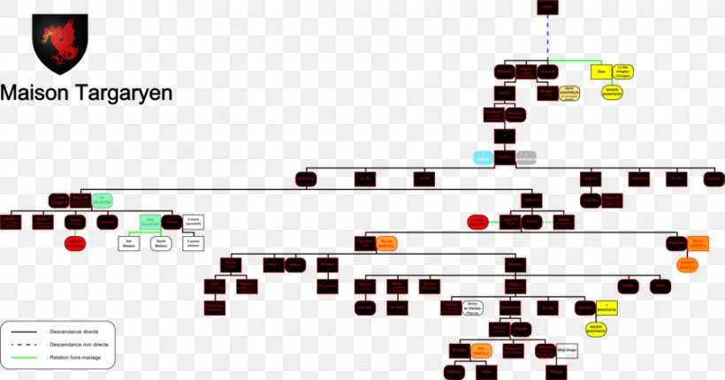 Daenerys Targaryen House Targaryen Family Tree Genealogy Diagram, PNG, 900x472px, Daenerys Targaryen, Brand, Diagram, Emilia Clarke, Family Download Free