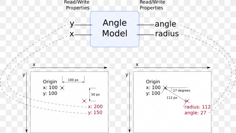 Line Angle Font, PNG, 900x506px, Text, Area, Diagram Download Free