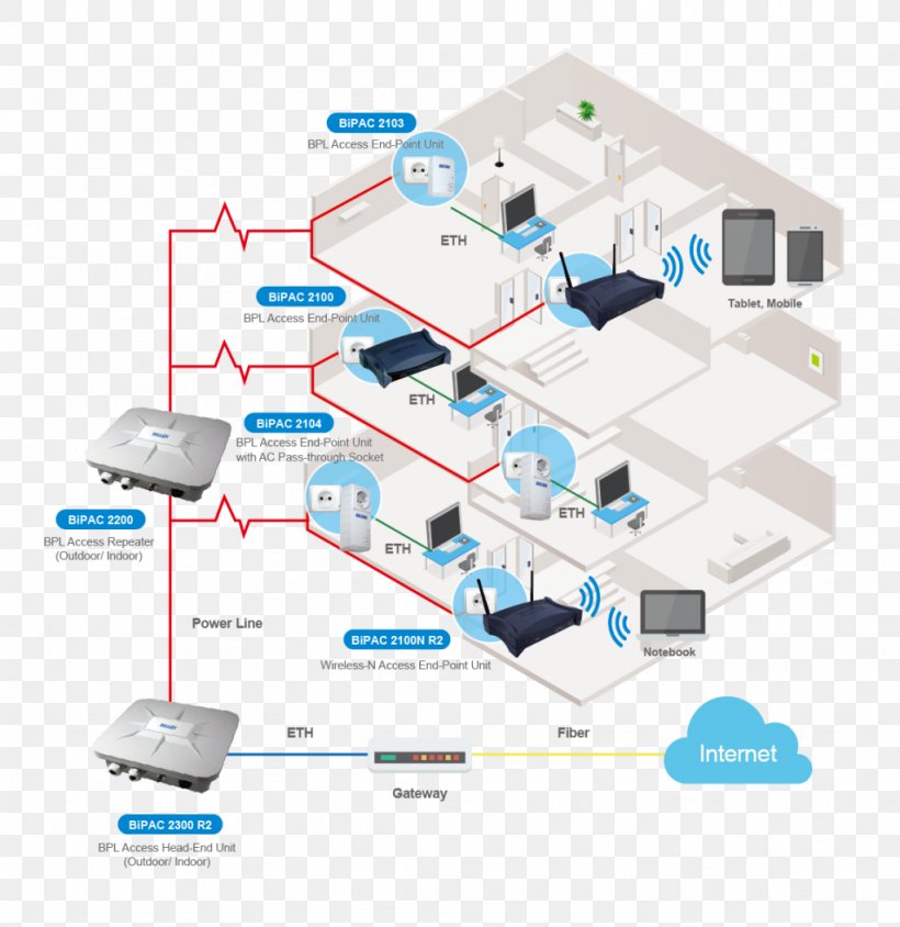Computer Network Diagram Computer Network Diagram Broadband, PNG, 1024x1054px, Computer Network, Broadband, Computer, Computer Network Diagram, Diagram Download Free