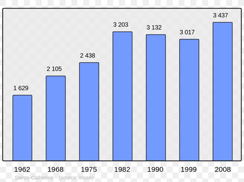 Ajaccio Bauzy Population Demography Wikipedia, PNG, 1024x765px, Ajaccio, Area, Bauzy, Blue, Brand Download Free