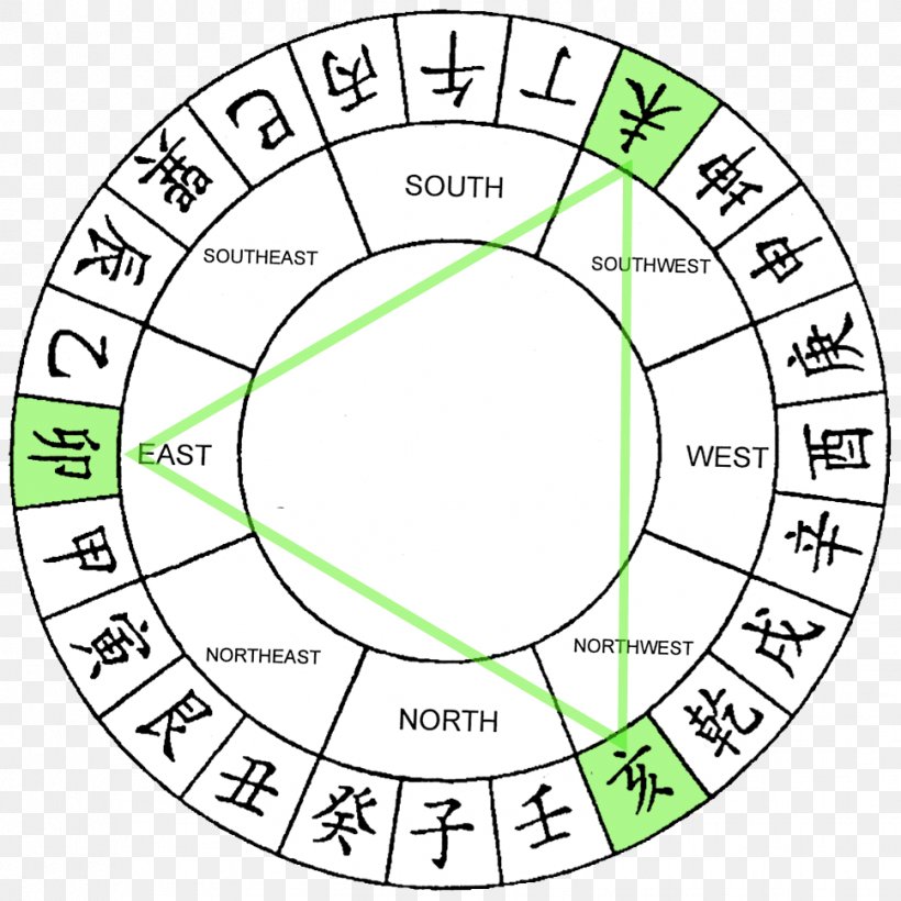 Flying Star Feng Shui Dog Chinese Astrology, PNG, 969x969px, 2018, Feng Shui, Area, Astrological Sign, Astrology Download Free