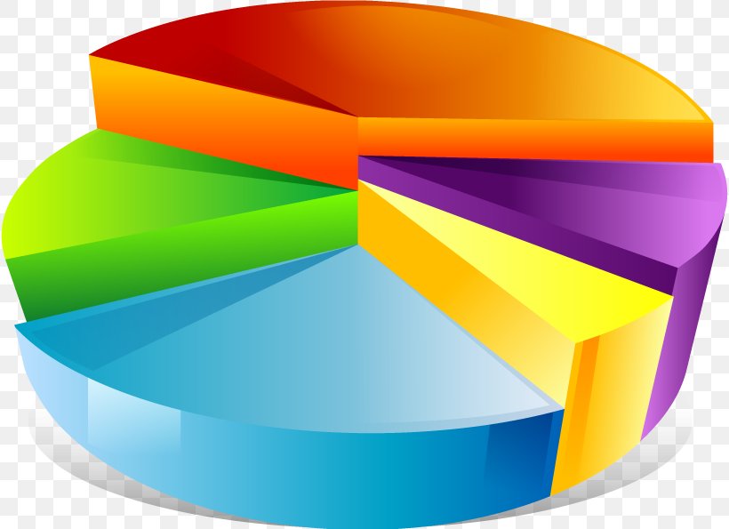 Pie Chart Business Management Marketing, PNG, 818x595px, Pie Chart, Business, Business Model, Business Plan, Chart Download Free
