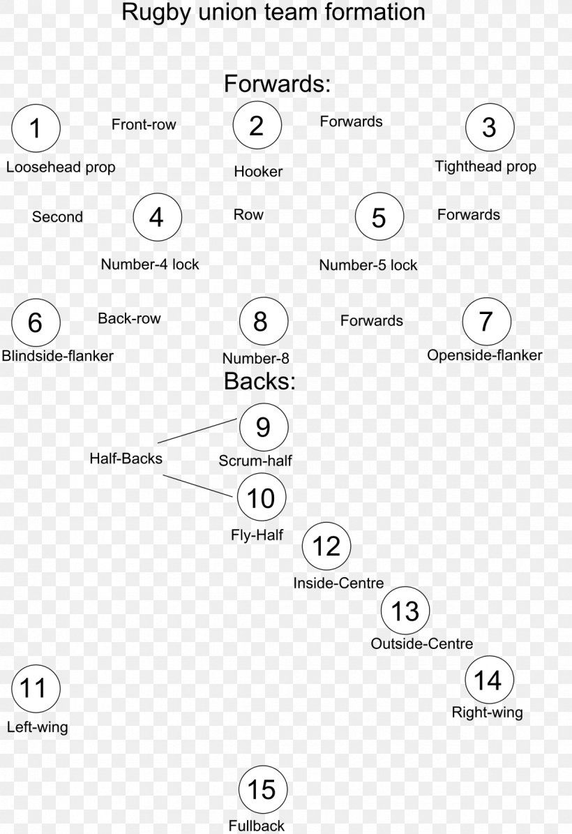 England National Rugby Union Team Scotland National Rugby Union Team New Zealand National Rugby Union Team, PNG, 1200x1750px, England National Rugby Union Team, Area, Black And White, Brand, Diagram Download Free