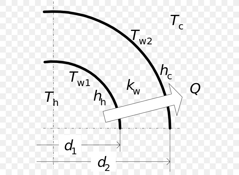 Drawing White, PNG, 623x600px, Drawing, Area, Black And White, Diagram, Number Download Free