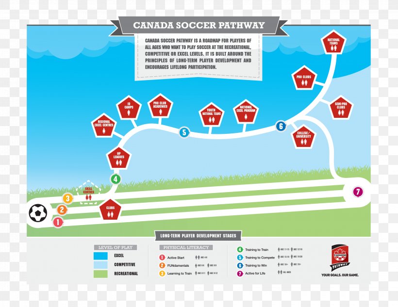 Canada Women's National Soccer Team Coach Football Canadian Soccer Association, PNG, 3300x2550px, Canada, Advertising, Area, Association Football Manager, Brand Download Free
