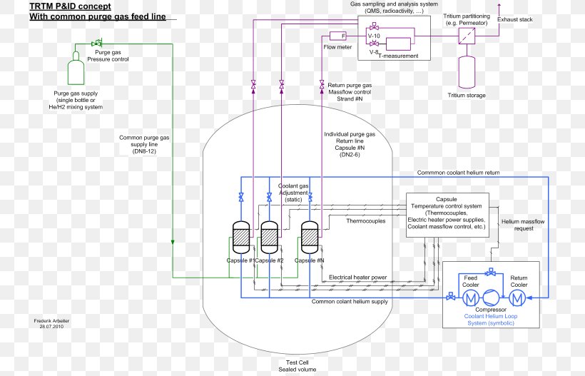 Drawing Engineering, PNG, 740x527px, Drawing, Area, Diagram, Engineering, Plan Download Free