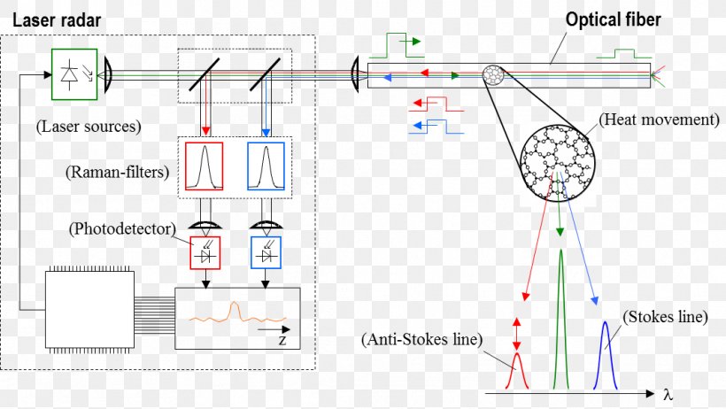 Drawing Line, PNG, 1063x599px, Drawing, Area, Diagram, Joint, Point Download Free