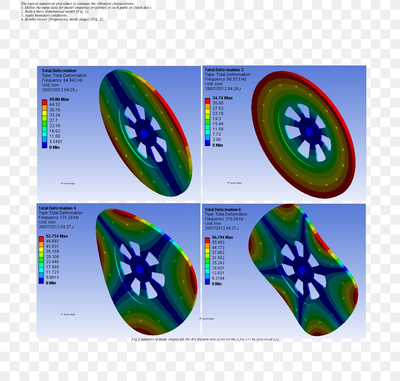 Finite Element Method Vibration Mechanical Engineering Modal Analysis Clutch, PNG, 747x780px, Finite Element Method, Approximation, Bar Chart, Boundary Element Method, Boundary Value Problem Download Free