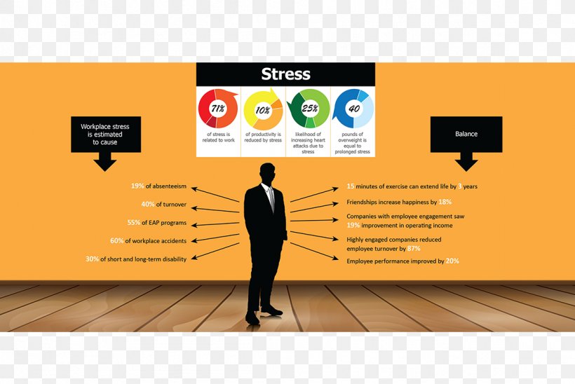 Balancing Stress Stress Management Psychological Stress Brand Occupational Stress, PNG, 1149x768px, 6061 Aluminium Alloy, Stress Management, Advertising, Brand, Communication Download Free