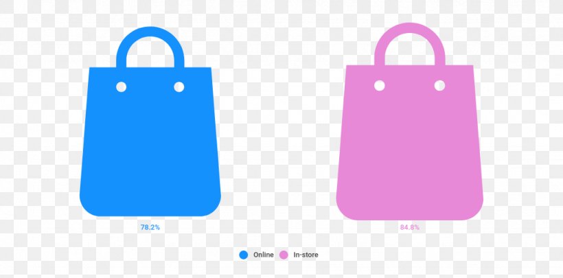 Impulse Purchase Shopping Impulsivity Brand, PNG, 1024x506px, Impulse Purchase, Brand, Clothing, Electric Blue, Handbag Download Free