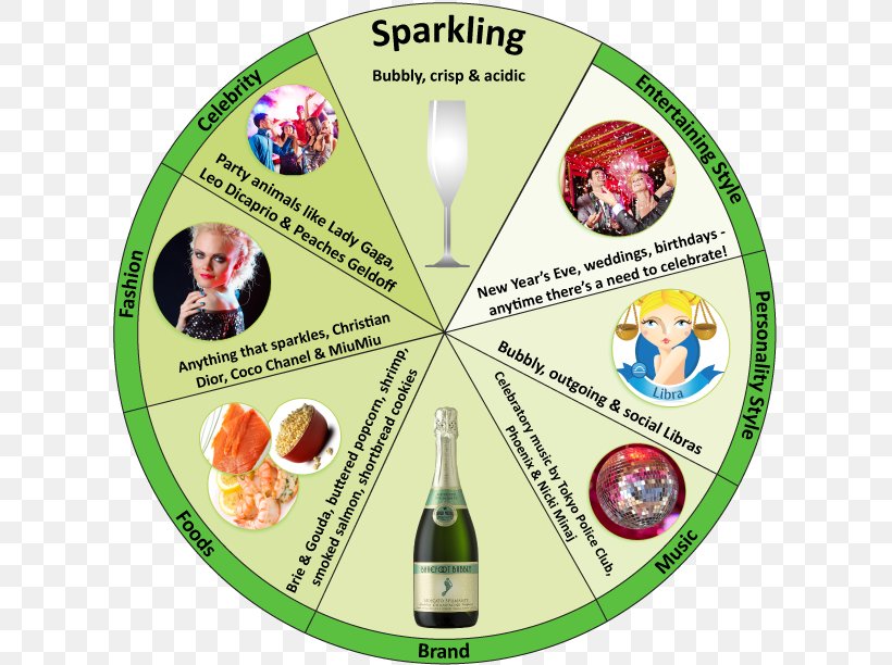 Sparkling Wine E & J Gallo Winery Rosé Wine And Food Matching, PNG, 615x612px, Wine, Aroma Of Wine, California Wine, Champagne, E J Gallo Winery Download Free