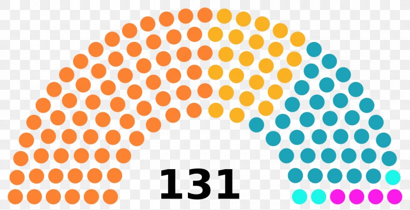 Austria Venezuelan Constituent Assembly Election, 1999 National Council Legislature, PNG, 1200x617px, Austria, Area, Austrian Parliament, Brand, Constituent Assembly Download Free